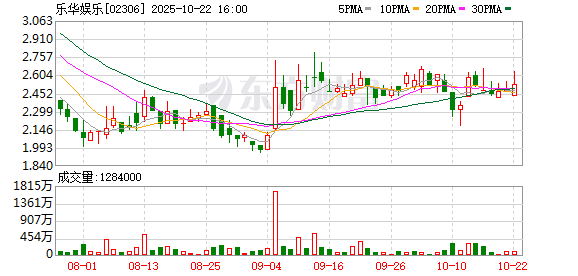 富途证券 一个月股价翻倍 这两家上市公司找到自己的“LABUBU”！
